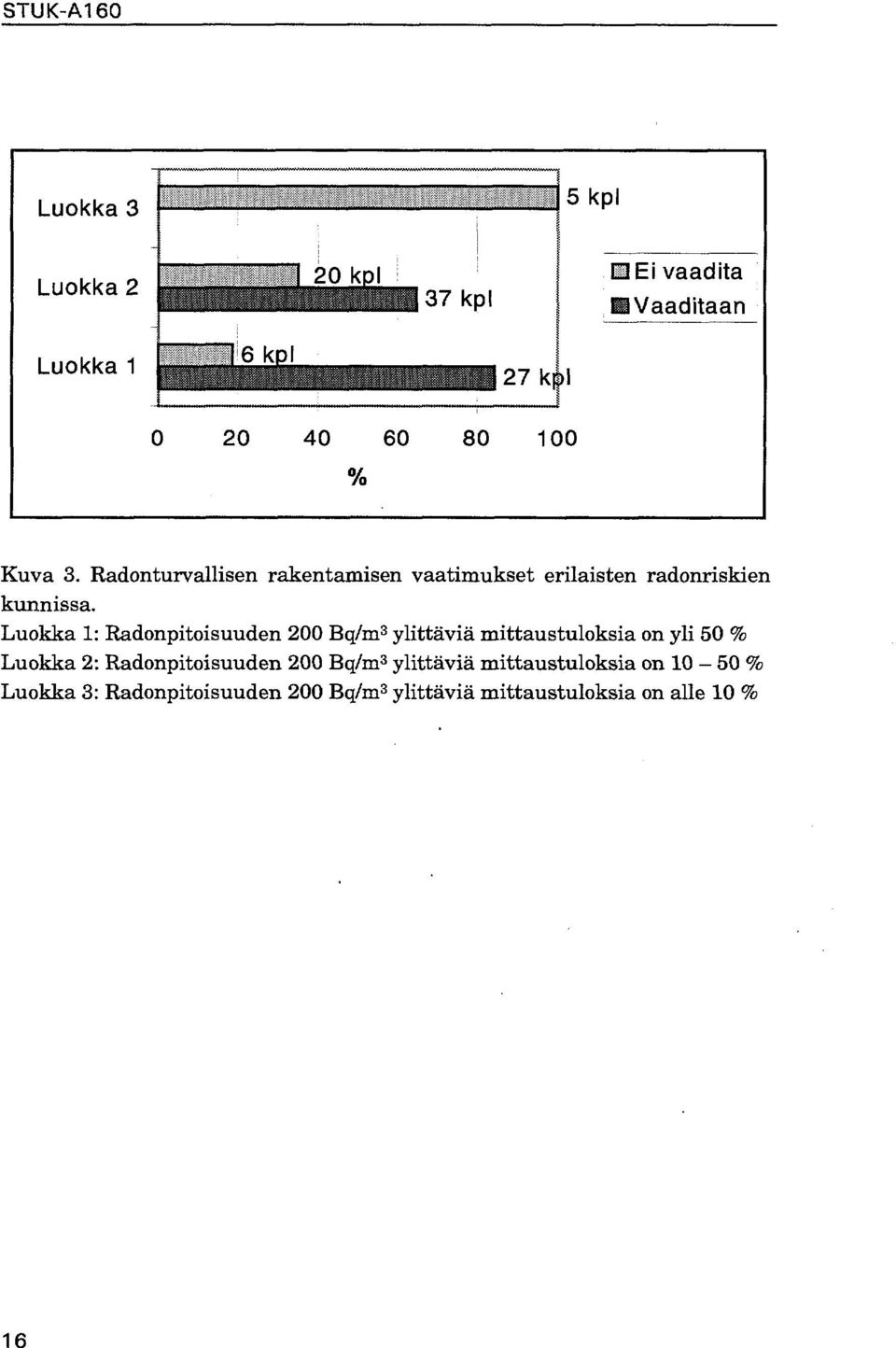 Radonturvallisen rakentamisen vaatimukset erilaisten radonriskien kunnissa.