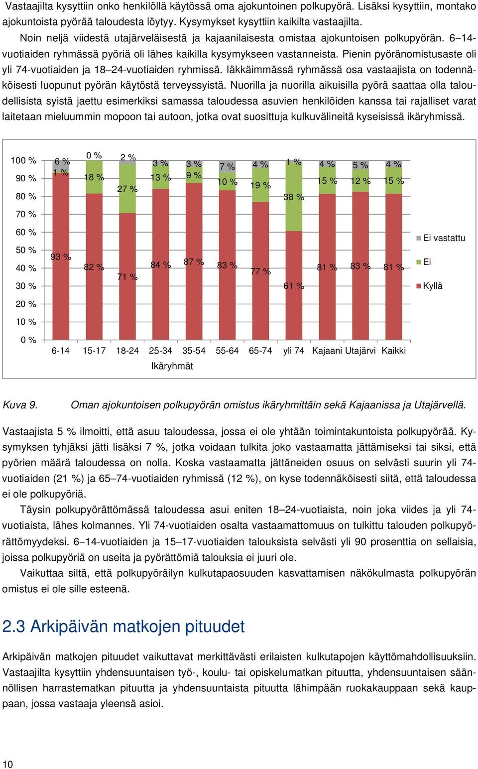 Pienin pyöränomistusaste oli yli 74-vuotiaiden ja 18 24-vuotiaiden ryhmissä. Iäkkäimmässä ryhmässä osa vastaajista on todennäköisesti luopunut pyörän käytöstä terveyssyistä.