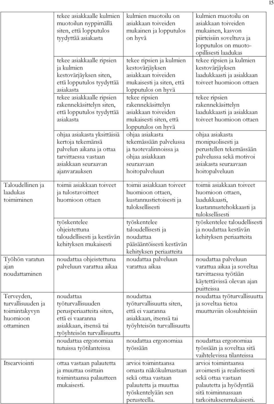 ajanvarauksen kulmien muotoilu on asiakkaan toiveiden mukainen ja lopputulos on hyvä tekee ripsien ja kulmien kestovärjäyksen asiakkaan toiveiden mukaisesti ja siten, että lopputulos on hyvä tekee