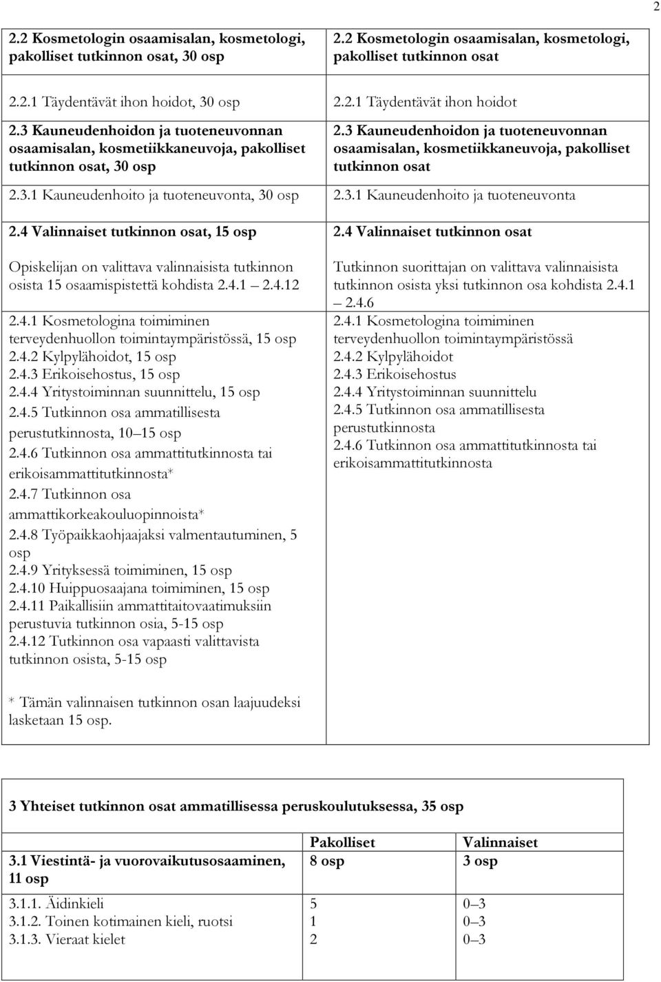 3 Kauneudenhoidon ja tuoteneuvonnan osaamisalan, kosmetiikkaneuvoja, pakolliset tutkinnon osat 2.3.1 Kauneudenhoito ja tuoteneuvonta, 30 osp 2.3.1 Kauneudenhoito ja tuoteneuvonta 2.