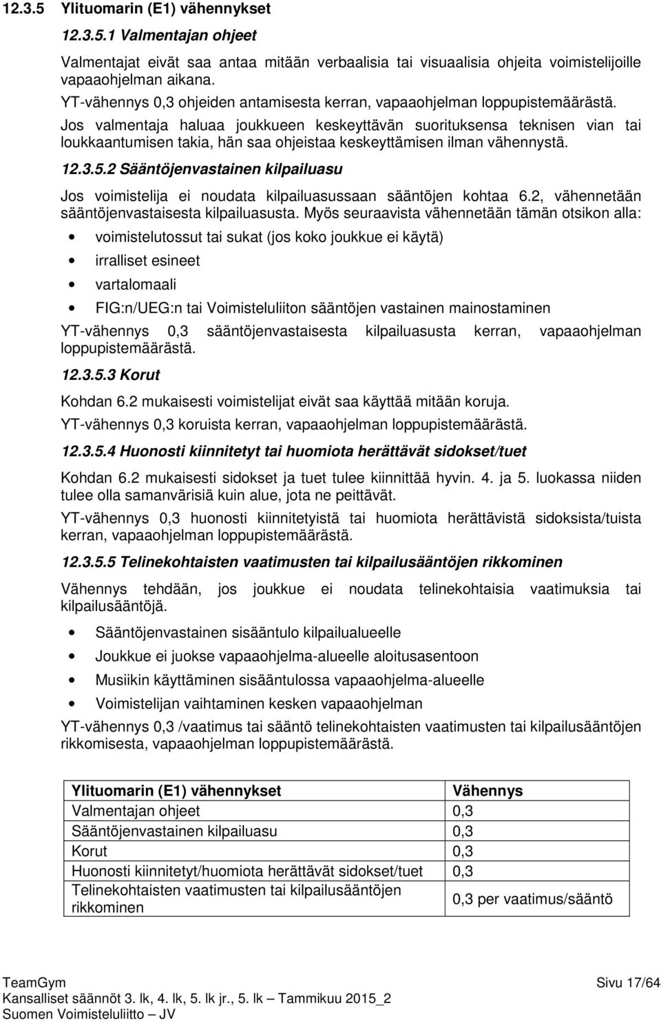 Jos valmentaja haluaa joukkueen keskeyttävän suorituksensa teknisen vian tai loukkaantumisen takia, hän saa ohjeistaa keskeyttämisen ilman vähennystä. 12.3.5.