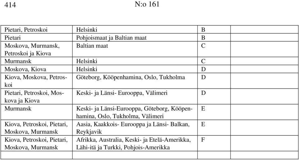 Kiova Murmansk Keski- ja Länsi-urooppa, Göteborg, Kööpenhamina, Oslo, Tukholma, Välimeri Kiova, Petroskoi, Pietari, Aasia, Kaakkois- urooppa ja Länsi-