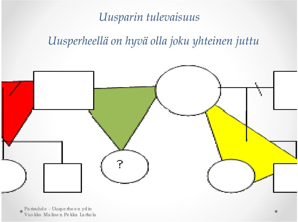 Uusperheellä on