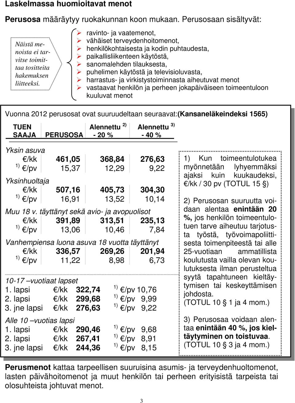 harrastus- ja virkistystoiminnasta aiheutuvat menot vastaavat henkilön ja perheen jokapäiväiseen toimeentuloon kuuluvat menot Vuonna 2012 perusosat ovat suuruudeltaan seuraavat:(kansaneläkeindeksi