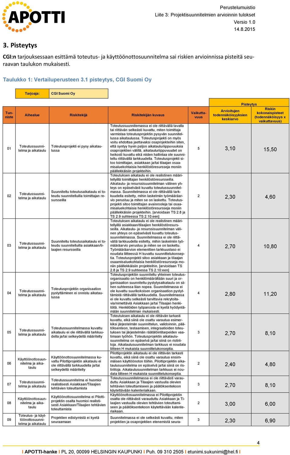 1 pisteytys, CGI Suomi Oy Tarjoaja: CGI Suomi Oy 01 0 0 0 0 06 07 08 09 Aihealue Riskitekijä Riskitekijän kuvaus Vaikuttavuus Toteutus- ja käyttöönottosuunnitelma Toteutusprojekti ei pysy