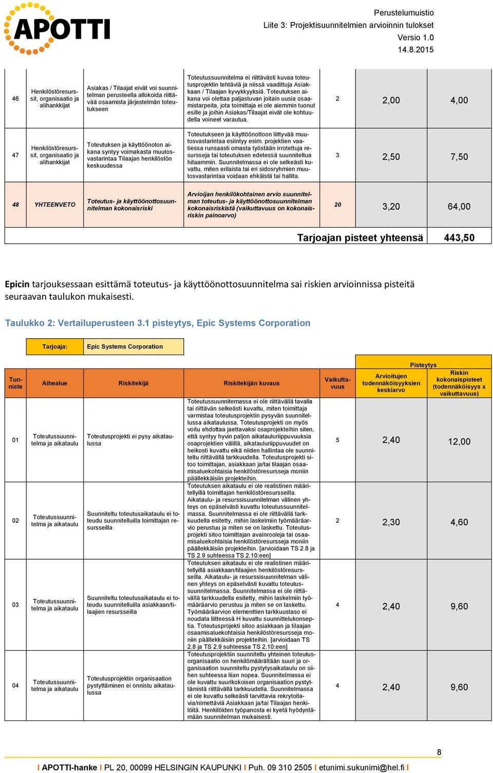 kyvykkyyksiä. Toteutuksen aikana voi olettaa paljastuvan joitain uusia osaamistarpeita, jota toimittaja ei ole aiemmin tuonut esille ja joihin Asiakas/Tilaajat eivät ole kohtuudella voineet varautua.