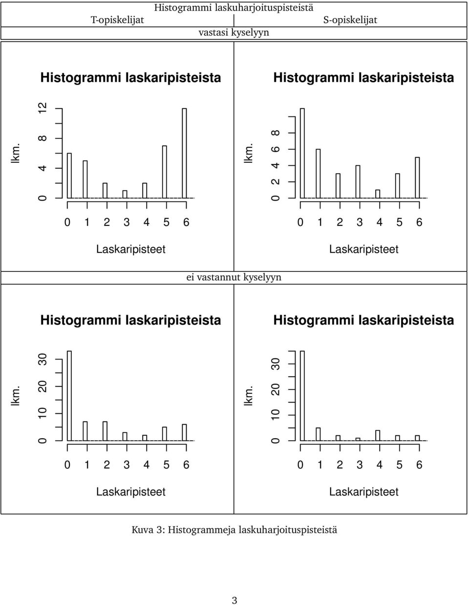 S-opiskelijat 0 4 8 12 0 2 4 6 8 ei vastannut