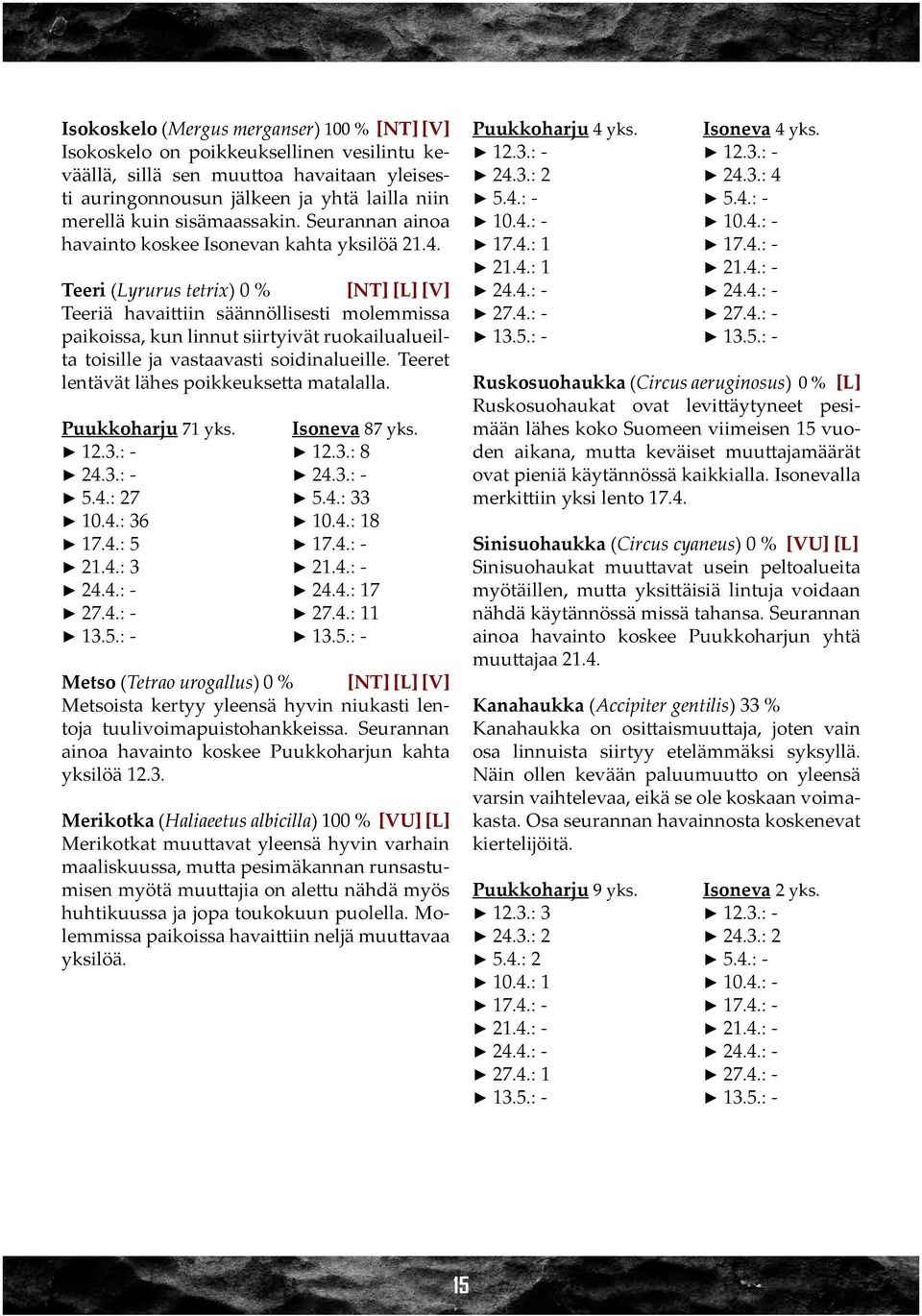 Teeri (Lyrurus tetrix) 0 % [NT] [L] [V] Teeriä havaittiin säännöllisesti molemmissa paikoissa, kun linnut siirtyivät ruokailualueilta toisille ja vastaavasti soidinalueille.