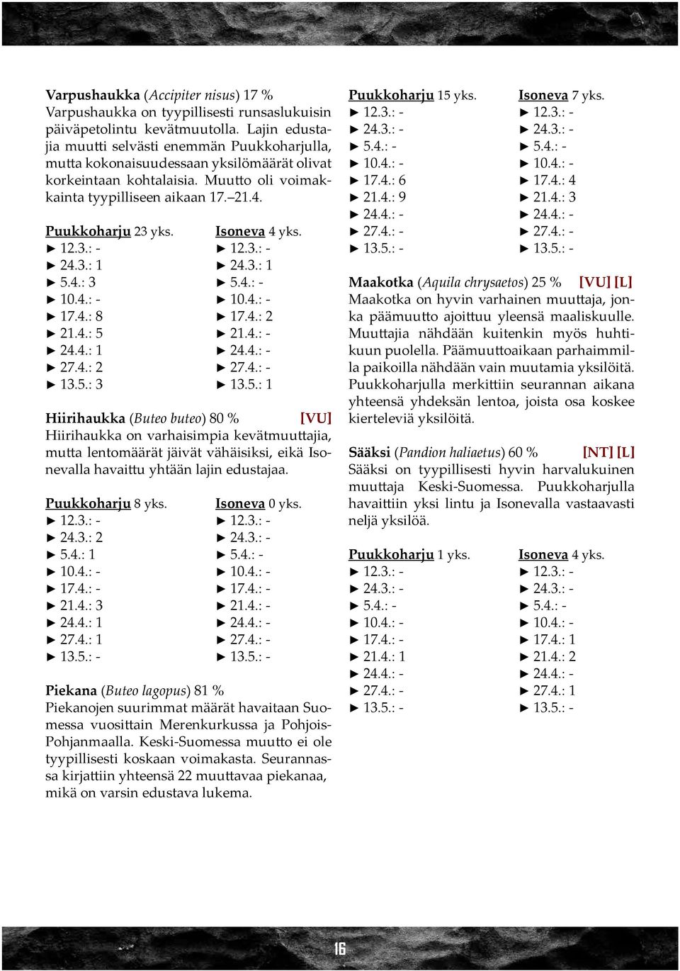 Isoneva 4 yks. 24.3.: 1 24.3.: 1 5.