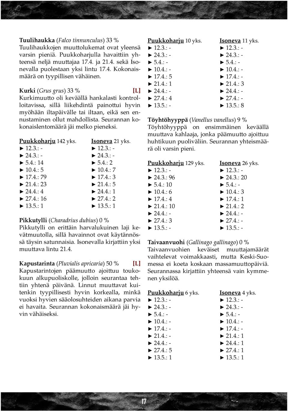 Kurki (Grus grus) 33 % [L] Kurkimuutto oli keväällä hankalasti kontrolloitavissa, sillä liikehdintä painottui hyvin myöhään iltapäivälle tai iltaan, eikä sen ennustaminen ollut mahdollista.