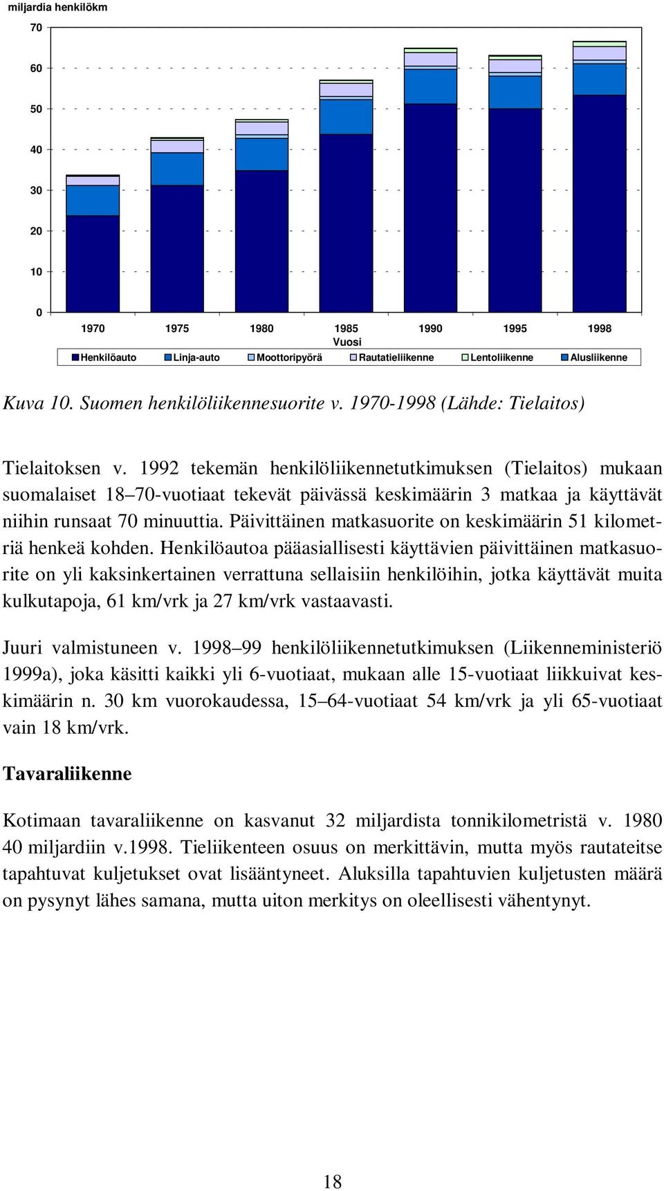 1992 tekemän henkilöliikennetutkimuksen (Tielaitos) mukaan suomalaiset 18 70-vuotiaat tekevät päivässä keskimäärin 3 matkaa ja käyttävät niihin runsaat 70 minuuttia.