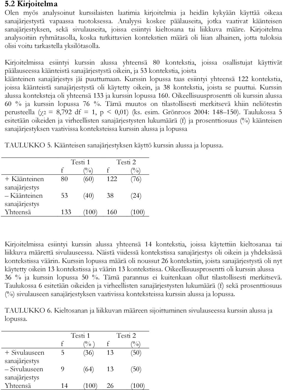 Kirjoitelma analysoitiin ryhmätasolla, koska tutkittavien kontekstien määrä oli liian alhainen, jotta tuloksia olisi voitu tarkastella yksilötasolla.