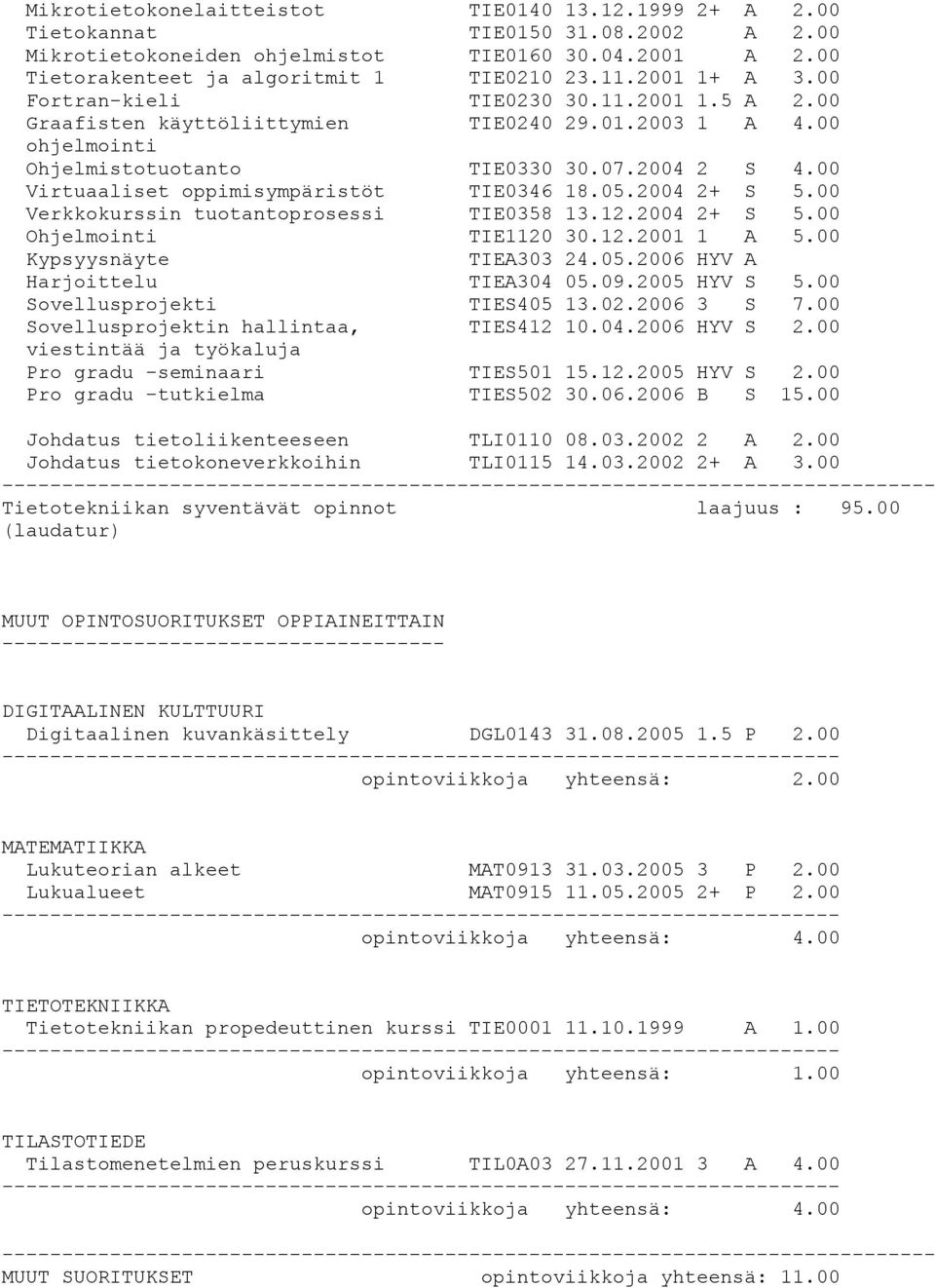 00 Virtuaaliset oppimisympäristöt TIE0346 18.05.2004 2+ S 5.00 Verkkokurssin tuotantoprosessi TIE0358 13.12.2004 2+ S 5.00 Ohjelmointi TIE1120 30.12.2001 1 A 5.00 Kypsyysnäyte TIEA303 24.05.2006 HYV A Harjoittelu TIEA304 05.