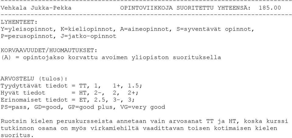 opintojakso korvattu avoimen yliopiston suorituksella ARVOSTELU (tulos): Tyydyttävät tiedot = TT, 1, 1+, 1.