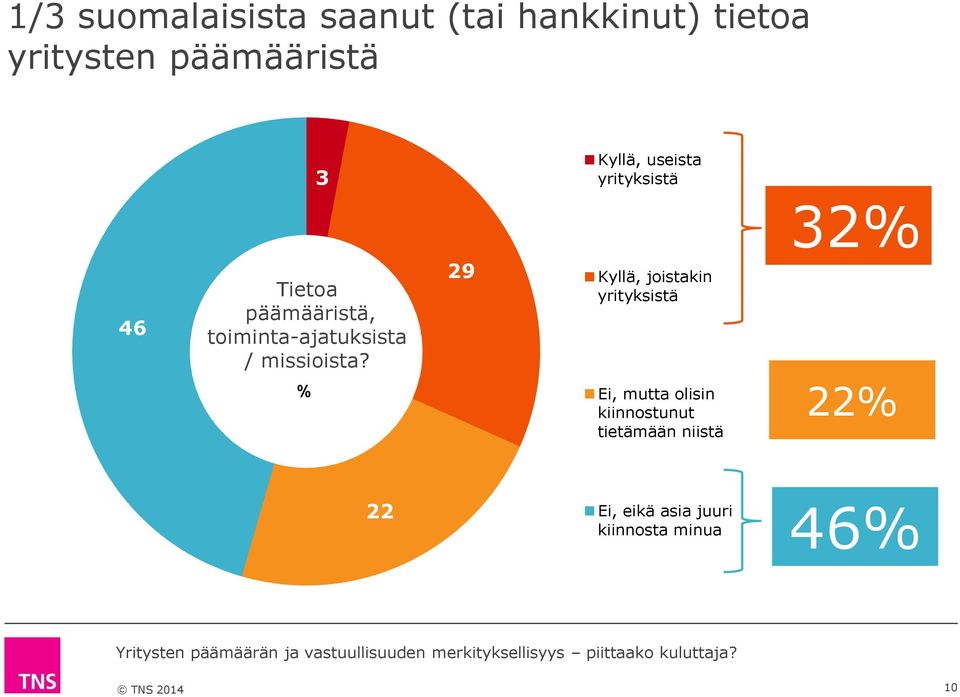 / missioista?