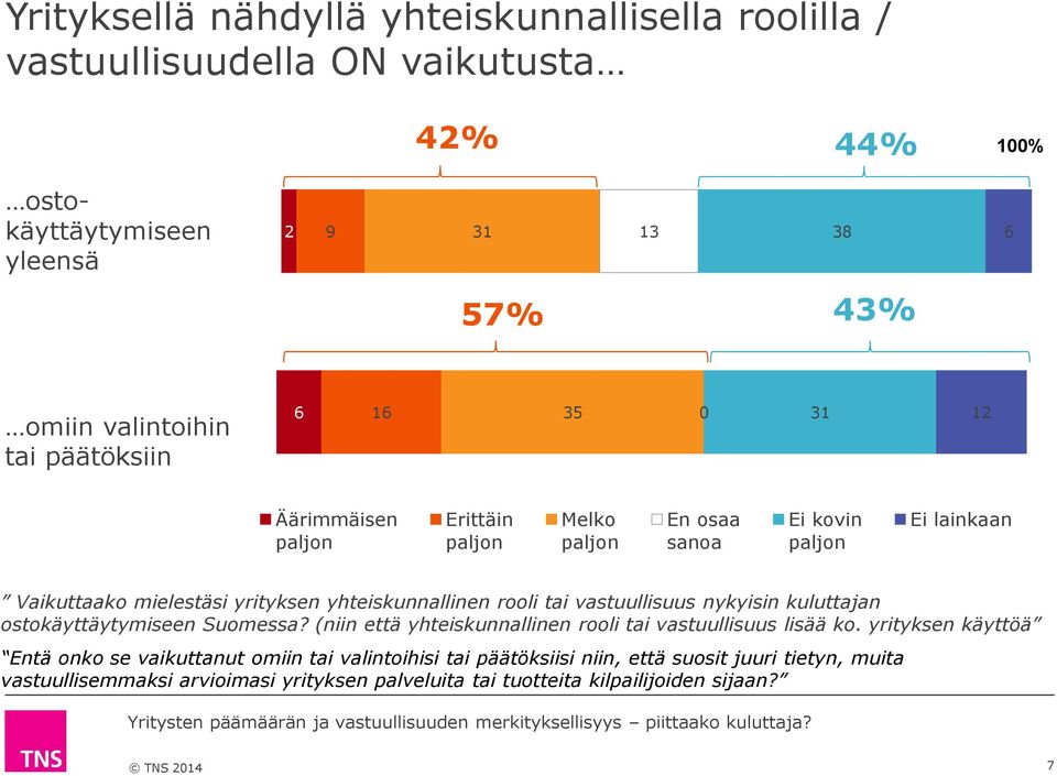 rooli tai vastuullisuus nykyisin kuluttajan ostokäyttäytymiseen Suomessa? (niin että yhteiskunnallinen rooli tai vastuullisuus lisää ko.