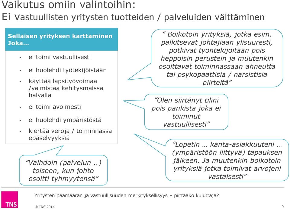 .) toiseen, kun johto osoitti tyhmyytensä Boikotoin yrityksiä, jotka esim.