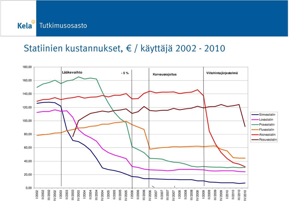 II/2002 III/2002 IV/2002 I/2003 II/2003 III/2003 IV/2003 I/2004 II/2004 III/2004 IV/2004 I/2005 II/2005 III/2005 IV/2005 I/2006