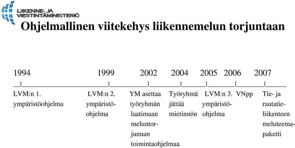 VNpp Tie- ja ympäristöohjelma ympäristö- työryhmän jättää ympäristö-