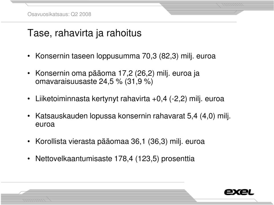 euroa ja omavaraisuusaste 24,5 % (31,9 %) Liiketoiminnasta kertynyt rahavirta +0,4 (-2,2) milj.