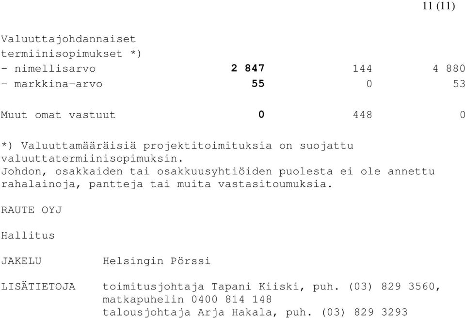 Johdon, osakkaiden tai osakkuusyhtiöiden puolesta ei ole annettu rahalainoja, pantteja tai muita vastasitoumuksia.