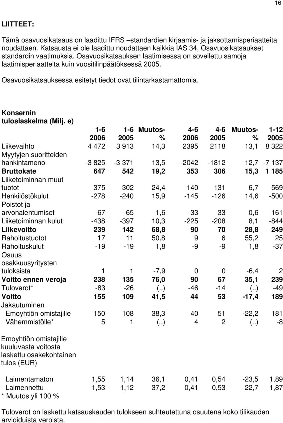 Osavuosikatsauksessa esitetyt tiedot ovat tilintarkastamattomia.