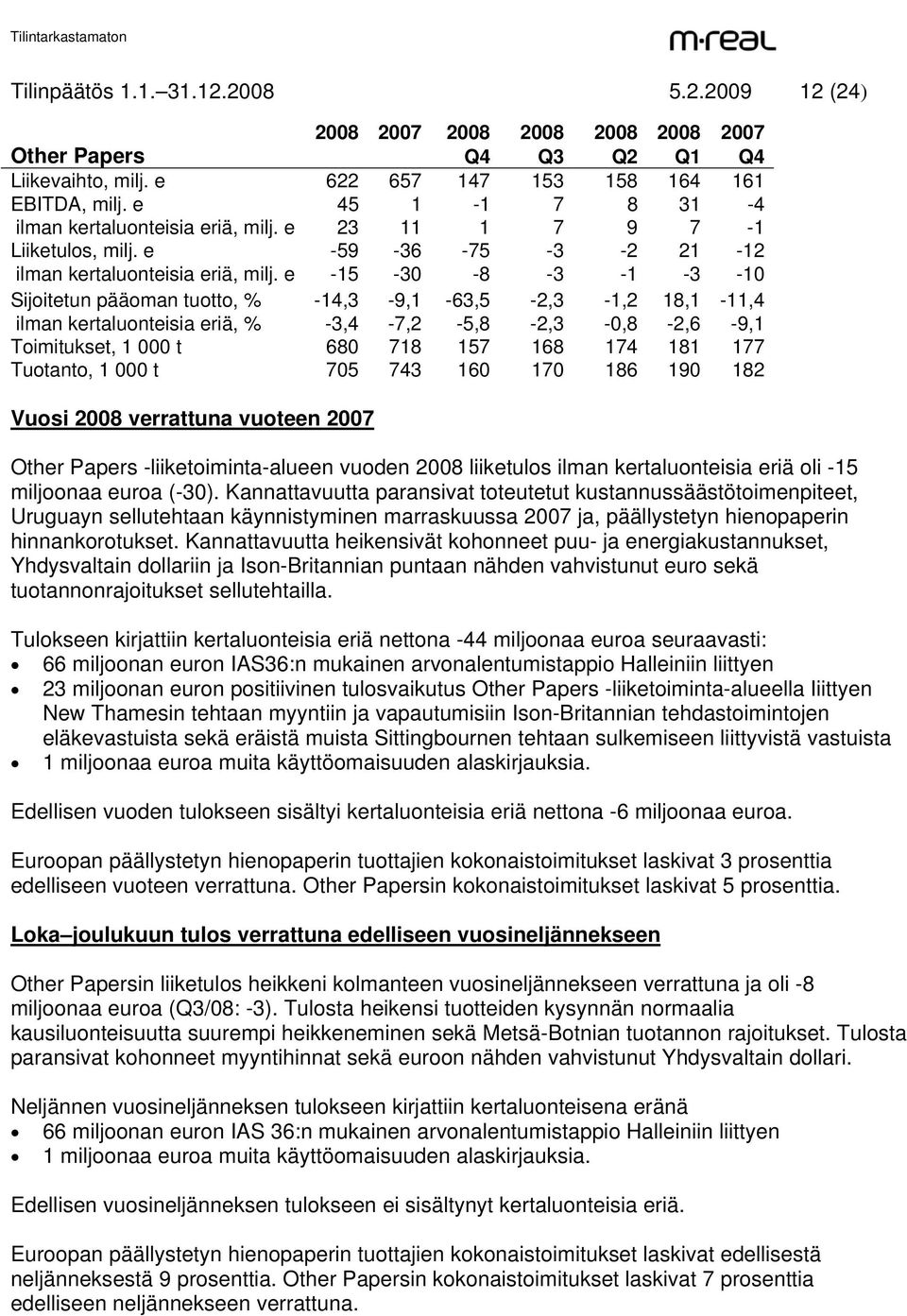 e -15-30 -8-3 -1-3 -10 Sijoitetun pääoman tuotto, % -14,3-9,1-63,5-2,3-1,2 18,1-11,4 ilman kertaluonteisia eriä, % -3,4-7,2-5,8-2,3-0,8-2,6-9,1 Toimitukset, 1 000 t 680 718 157 168 174 181 177