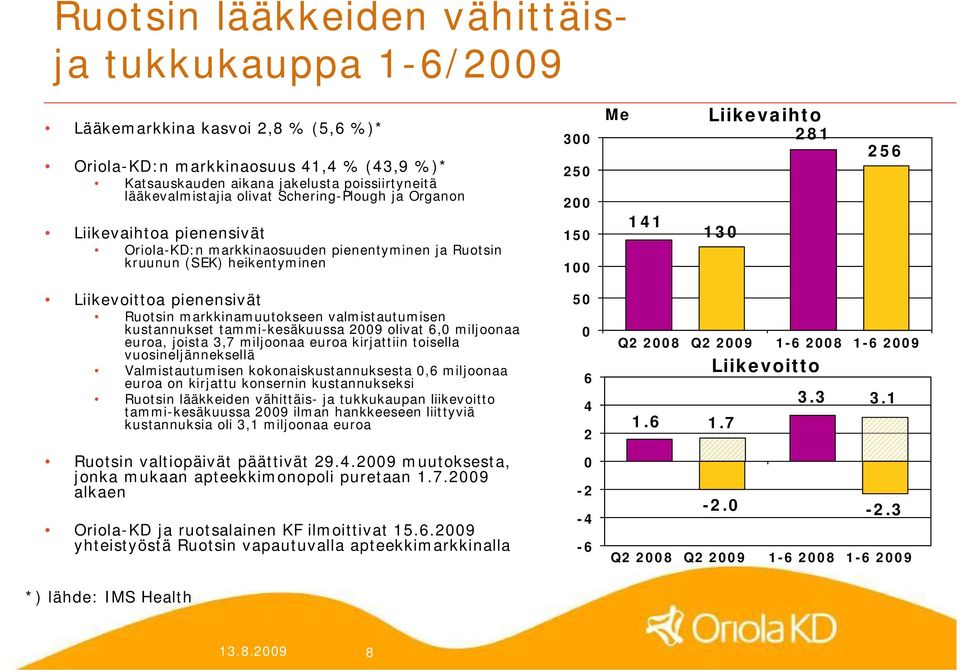 Liikevoittoa pienensivät Ruotsin markkinamuutokseen valmistautumisen kustannukset tammi kesäkuussa 2009 olivat 6,0 miljoonaa euroa, joista 3,7 miljoonaa euroa kirjattiin toisella vuosineljänneksellä