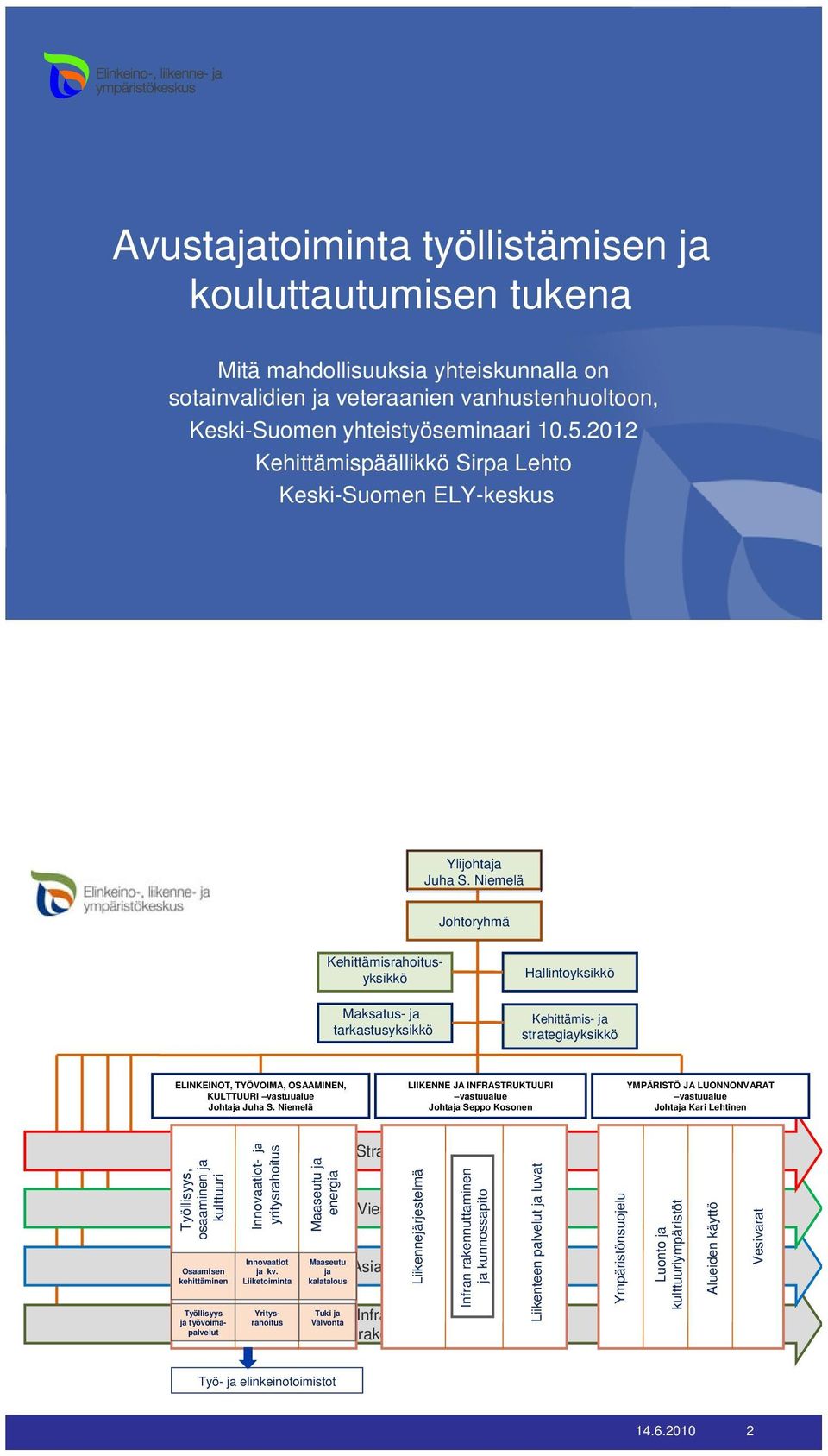 Niemelä Johtoryhmä Kehittämisrahoitusyksikkö Hallintoyksikkö Maksatus- ja tarkastusyksikkö Kehittämis- ja strategiayksikkö ELINKEINOT, TYÖVOIMA, OSAAMINEN, KULTTUURI vastuualue Johtaja Juha S.