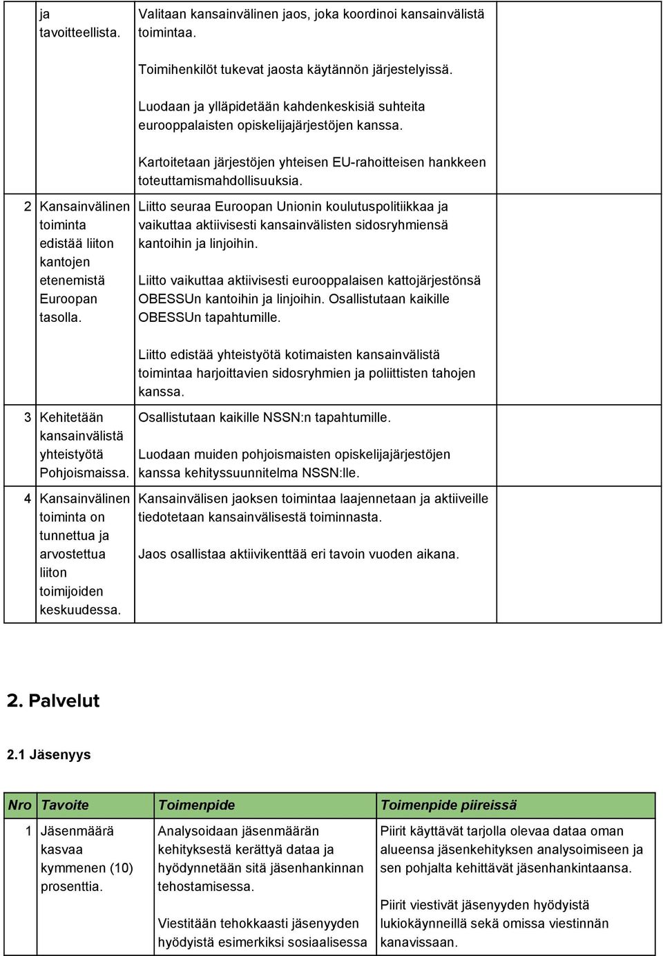 3 Kehitetään kansainvälistä yhteistyötä Phjismaissa. 4 Kansainvälinen timinta n tunnettua ja arvstettua liitn timijiden keskuudessa.