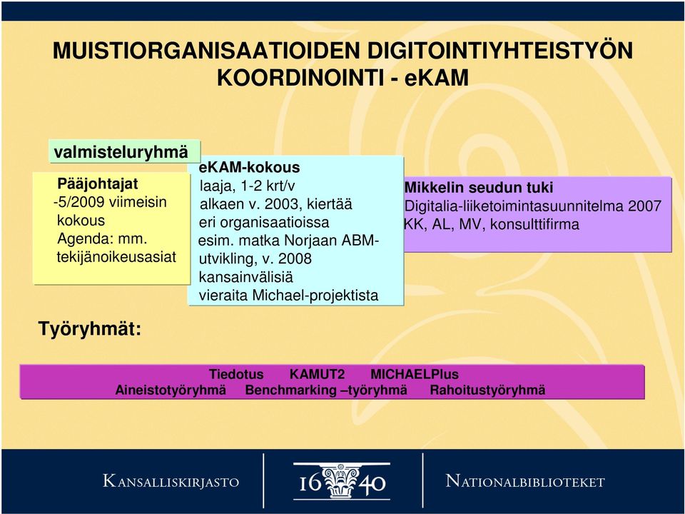 matka Norjaan ABMutvikling, v.