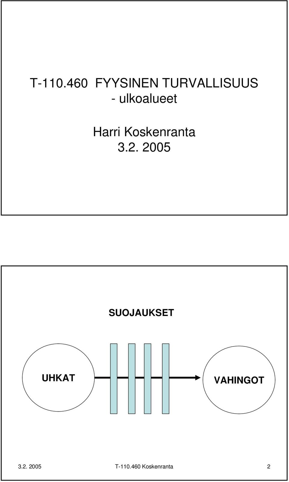 ulkoalueet Harri Koskenranta 3.2.