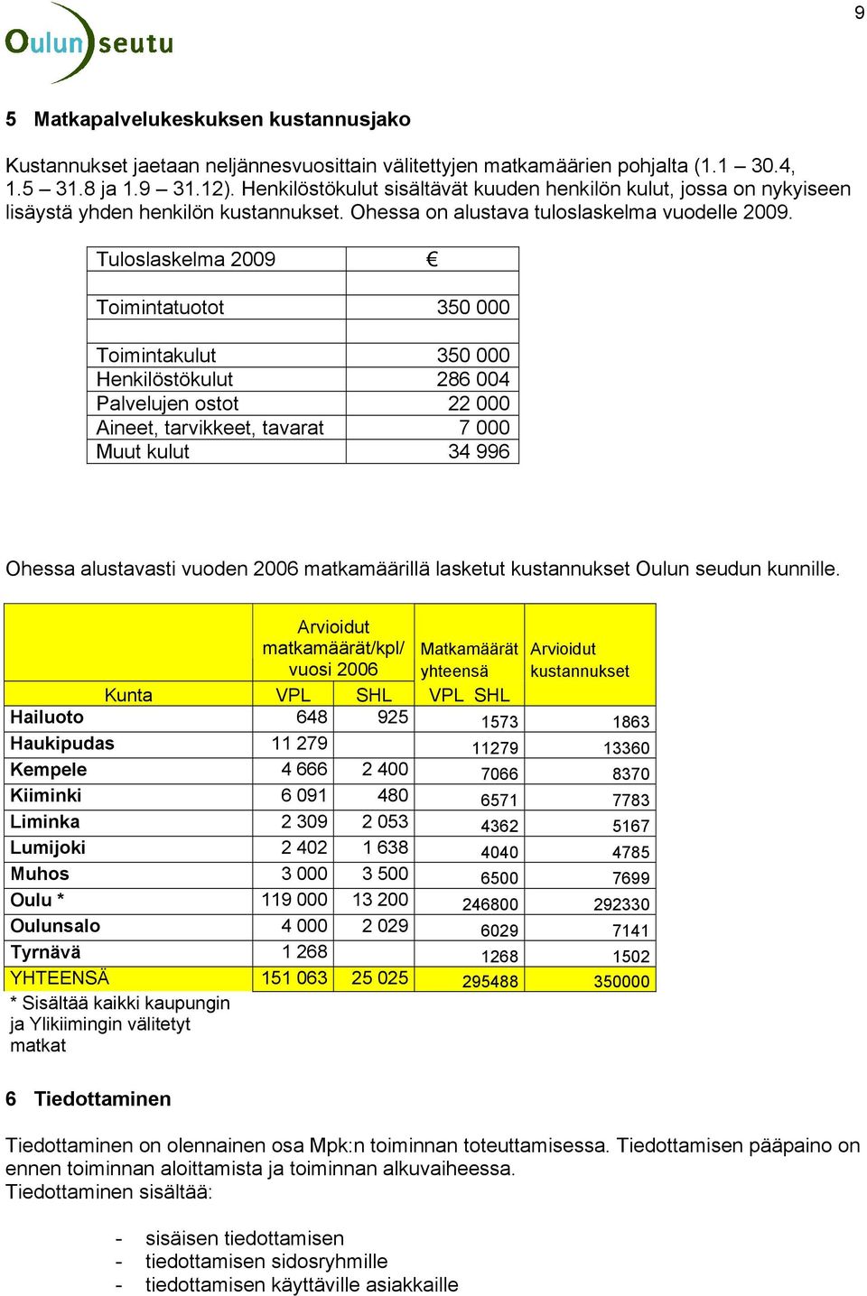 Tuloslaskelma 2009 Toimintatuotot 350 000 Toimintakulut 350 000 Henkilöstökulut 286 004 Palvelujen ostot 22 000 Aineet, tarvikkeet, tavarat 7 000 Muut kulut 34 996 Ohessa alustavasti vuoden 2006