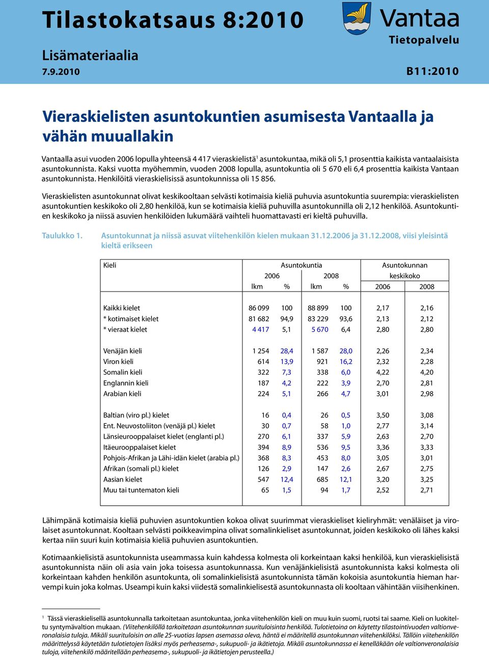 prosenttia kaikista vantaalaisista asuntokunnista. Kaksi vuotta myöhemmin, vuoden 2008 lopulla, asuntokuntia oli 5 670 eli 6,4 prosenttia kaikista Vantaan asuntokunnista.