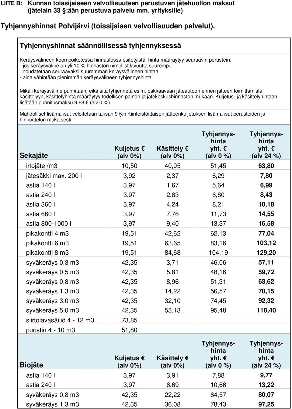 pikakontti 4 m3 19,51 42,62 62,13 77,04 pikakontti 6 m3 19,51 63,65 83,16 103,12 pikakontti 8 m3 19,51 84,68 104,19 129,20 syväkeräys 0,3 m3 42,35 3,71 46,06 57,11 syväkeräys 0,5 m3 42,35 5,81 48,16