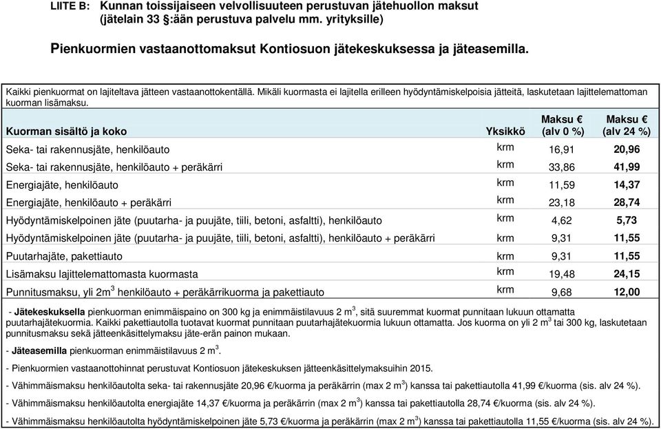 Kuorman sisältö ja koko Yksikkö Maksu Maksu Seka- tai rakennusjäte, henkilöauto krm 16,91 20,96 Seka- tai rakennusjäte, henkilöauto + peräkärri krm 33,86 41,99 Energiajäte, henkilöauto krm 11,59