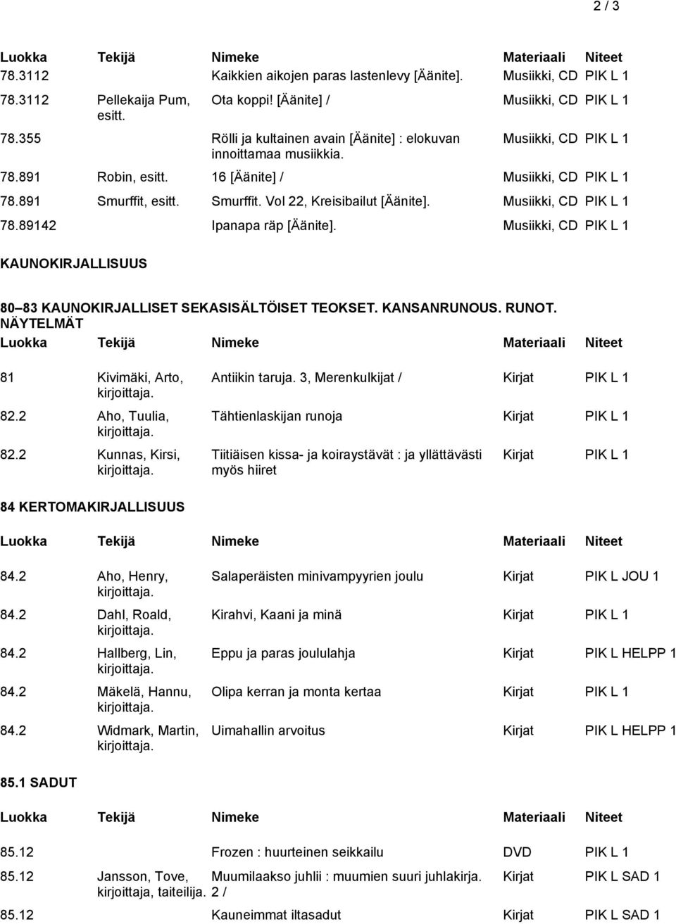 Musiikki, CD PIK L 1 78.89142 Ipanapa räp [Äänite]. Musiikki, CD PIK L 1 KAUNOKIRJALLISUUS 80 83 KAUNOKIRJALLISET SEKASISÄLTÖISET TEOKSET. KANSANRUNOUS. RUNOT. NÄYTELMÄT 81 Kivimäki, Arto, 82.