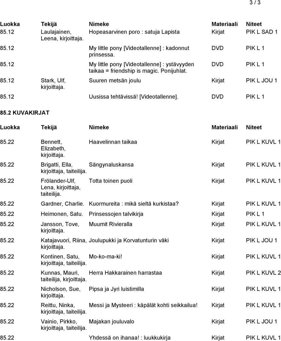 22 Bennett, Elizabeth, Haavelinnan taikaa Kirjat PIK L KUVL 1 85.22 Brigatti, Ella, Sängynaluskansa Kirjat PIK L KUVL 1 85.22 Frölander-Ulf, Lena, kirjoittaja, taiteilija.