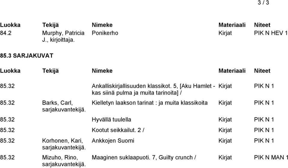 Kielletyn laakson tarinat : ja muita klassikoita 85.32 Hyvällä tuulella 85.32 Kootut seikkailut. 2 / 85.