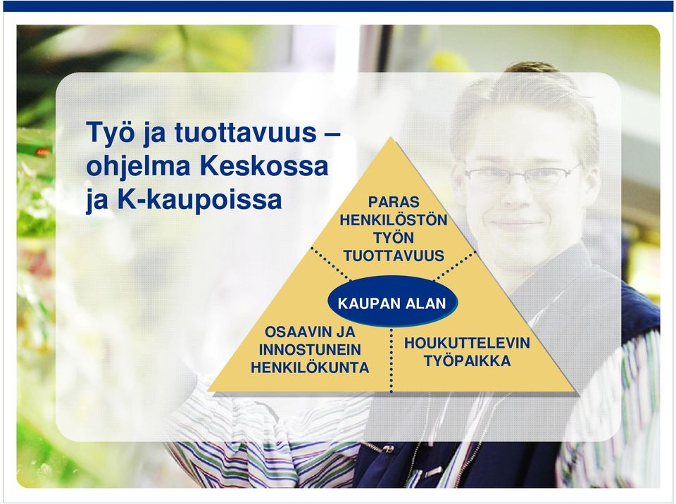 TUOTTAVUUS KAUPAN ALAN OSAAVIN JA