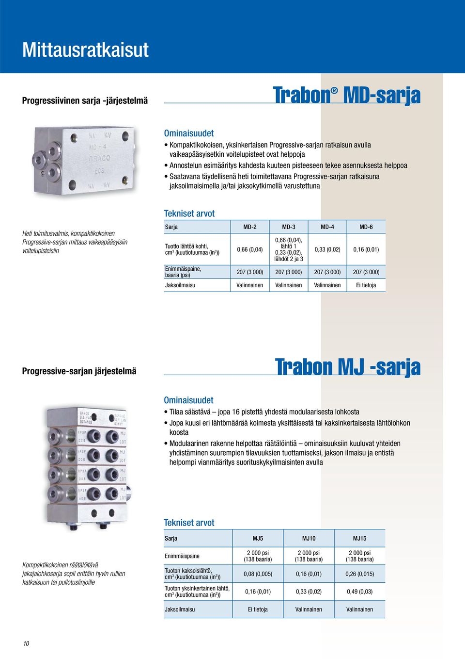 toimitusvalmis, kompaktikokoinen Progressive-sarjan mittaus vaikeapääsyisiin voitelupisteisiin Sarja MD-2 MD-3 MD-4 MD-6 Tuotto lähtöä kohti, cm 3 (kuutiotuumaa (in 3 )) 0,66 (0,04) 0,66 (0,04),