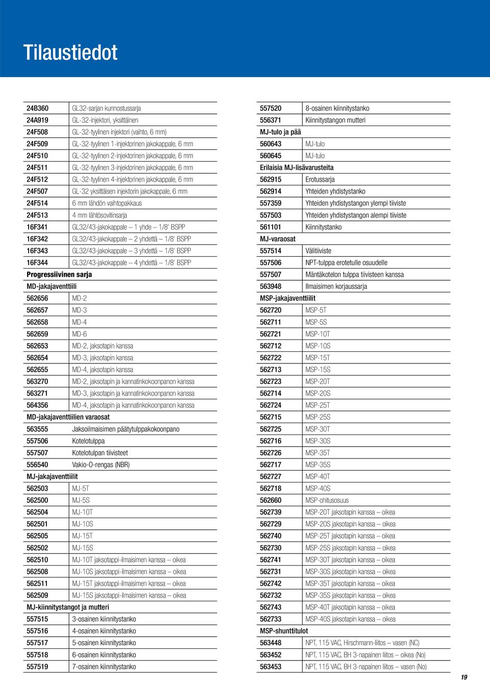 jakokappale, 6 mm 24F514 6 mm lähdön vaihtopakkaus 24F513 4 mm lähtösovitinsarja 16F341 GL32/43-jakokappale 1 yhde 1/8' BSPP 16F342 GL32/43-jakokappale 2 yhdettä 1/8' BSPP 16F343 GL32/43-jakokappale