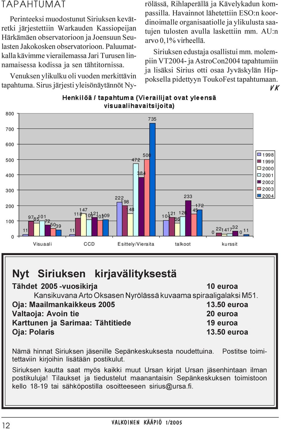 Sirus järjesti yleisönäytännöt Nyrölässä, Rihlaperällä ja Kävelykadun kompassilla. Havainnot lähetettiin ESO:n koordinoimalle organisaatiolle ja ylikulusta saatujen tulosten avulla laskettiin mm.