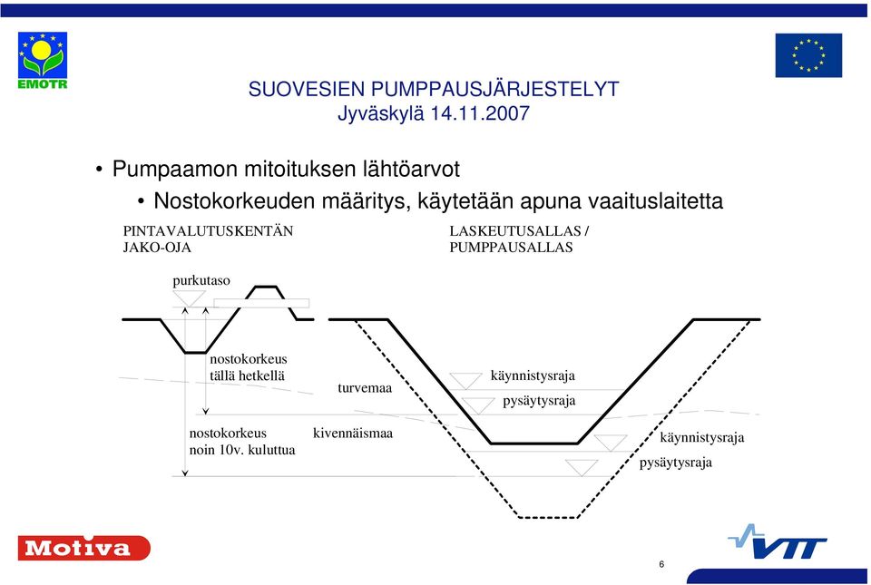 purkutaso nostokorkeus tällä hetkellä turvemaa käynnistysraja pysäytysraja