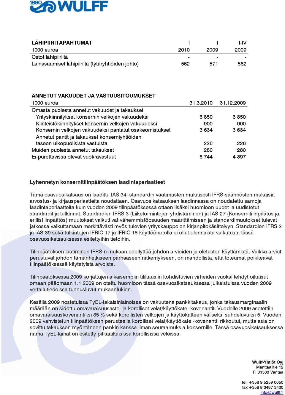 2009 Omasta puolesta annetut vakuudet ja takaukset Yrityskiinnitykset konsernin velkojen vakuudeksi 6 850 6 850 Kiinteistökiinnitykset konsernin velkojen vakuudeksi 900 900 Konsernin velkojen