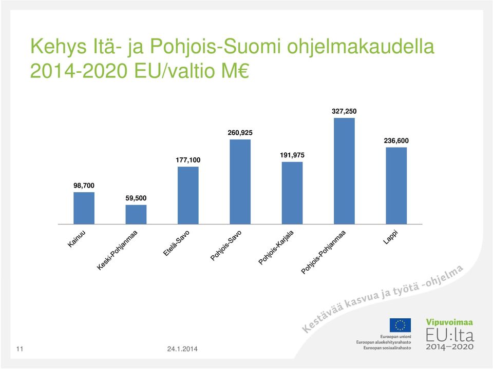 EU/valtio M 327,250 260,925