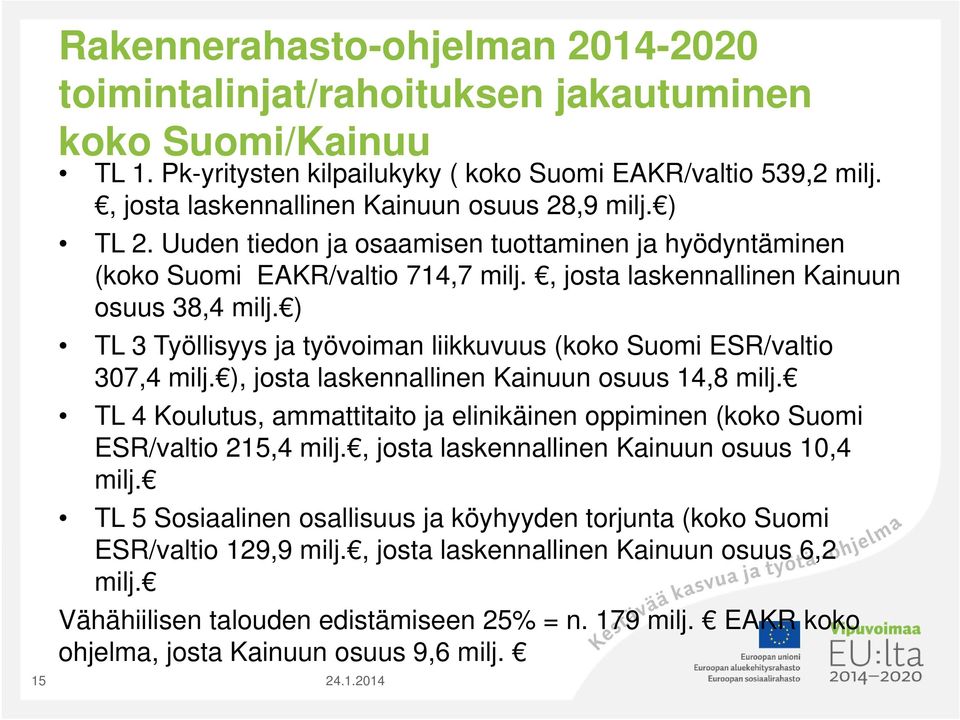 ) TL 3 Työllisyys ja työvoiman liikkuvuus (koko Suomi ESR/valtio 307,4 milj. ), josta laskennallinen Kainuun osuus 14,8 milj.