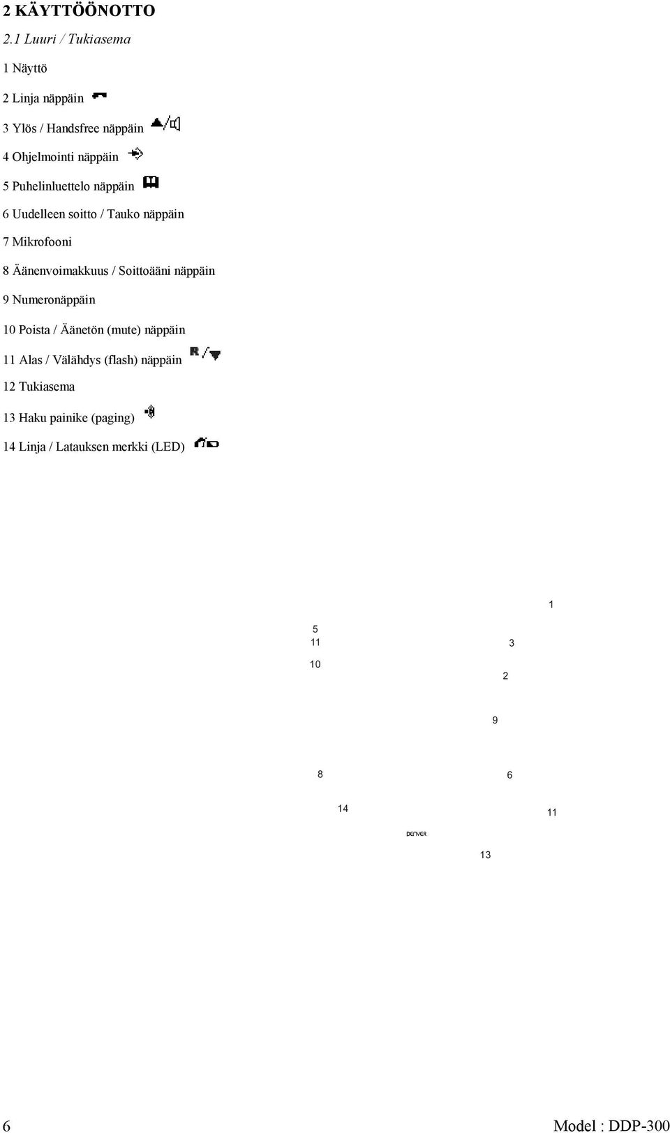 Puhelinluettelo näppäin 6 Uudelleen soitto / Tauko näppäin 7 Mikrofooni 8 Äänenvoimakkuus / Soittoääni