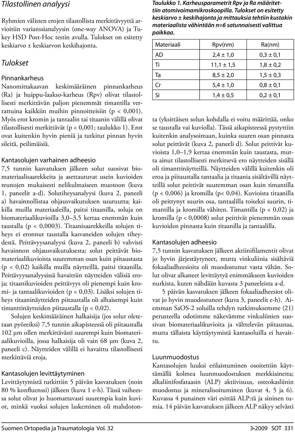 Tulokset Pinnankarheus Nanomittakaavan keskimääräinen pinnankarheus (Ra) ja huippu-laakso-karheus (Rpv) olivat tilastollisesti merkittävän paljon pienemmät timantilla verrattuina kaikkiin muihin