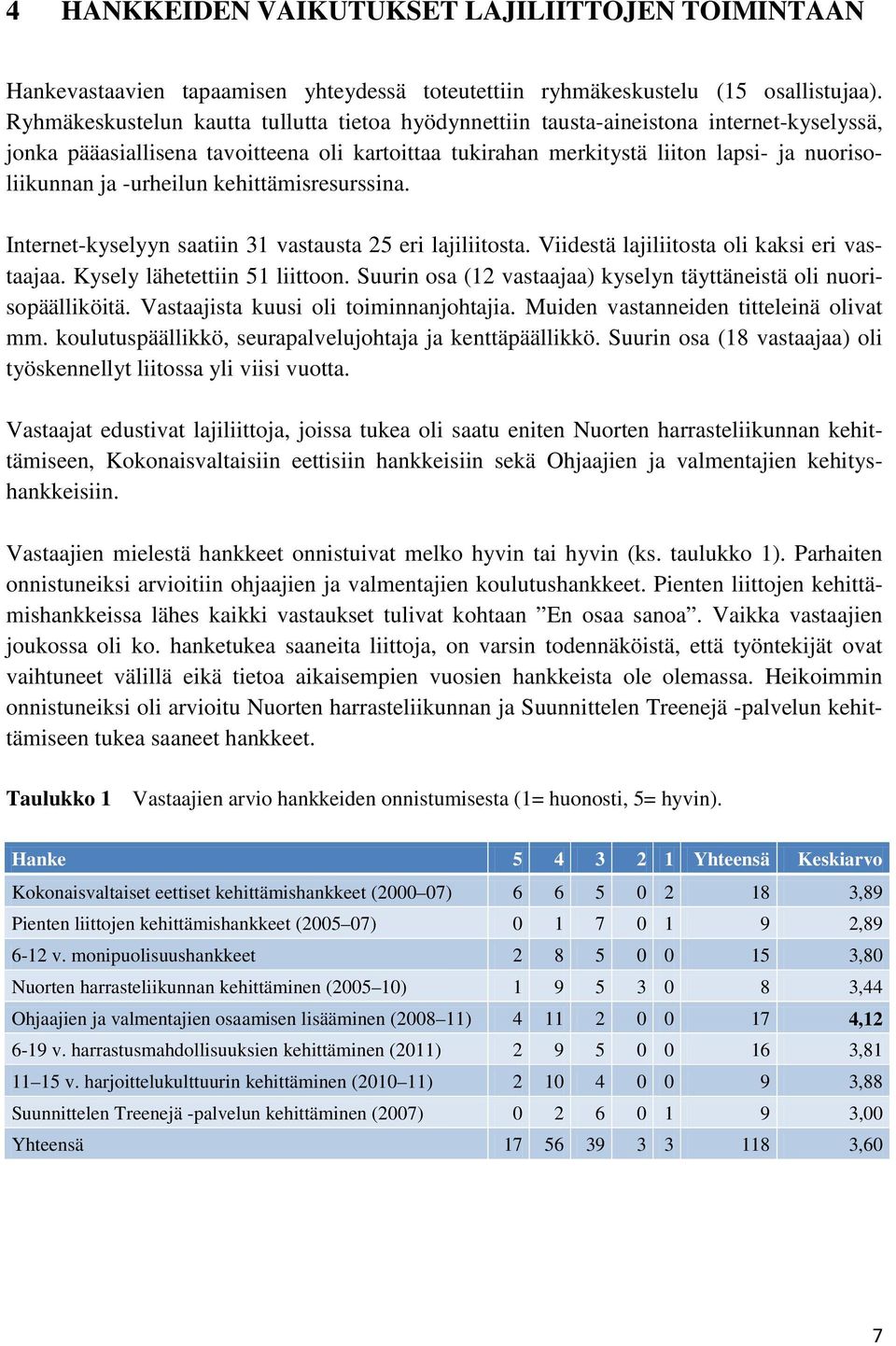 -urheilun kehittämisresurssina. Internet-kyselyyn saatiin 31 vastausta 25 eri lajiliitosta. Viidestä lajiliitosta oli kaksi eri vastaajaa. Kysely lähetettiin 51 liittoon.